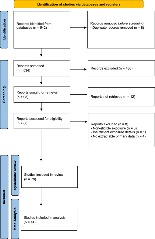 eClinicalMed's tweet photo. Progestogen use and the risk of intracranial meningioma: a systematic review and meta-analysis
Use of specific #progestogens, particularly high dose macroprogestogens, may be associated with an increased risk of intracranial meningioma
https://t.co/OWT5DrnQ11 https://t.co/iLIZfvJi0h