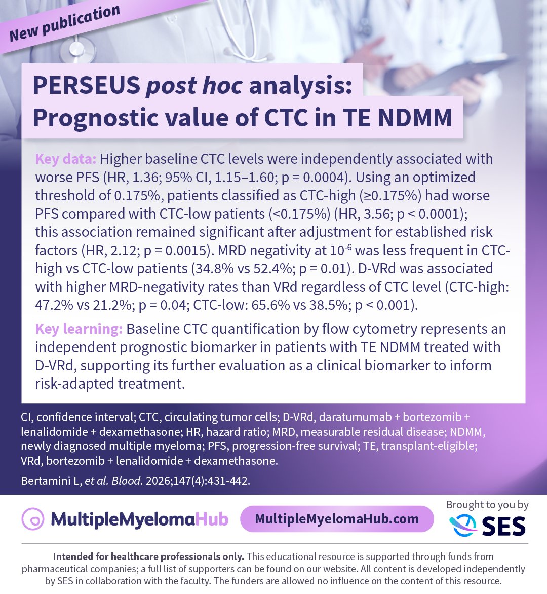 Multiple Myeloma Hub tweet media