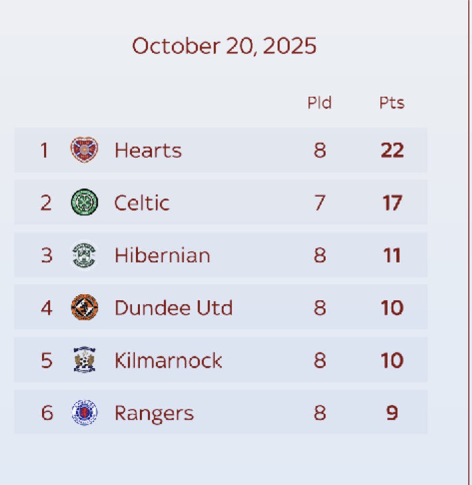 Dan Purdy Out! tweet media