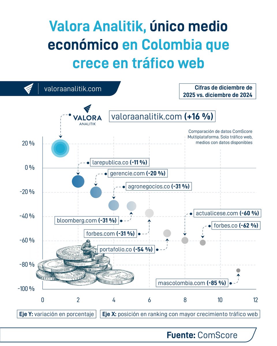Camilo Silva tweet media