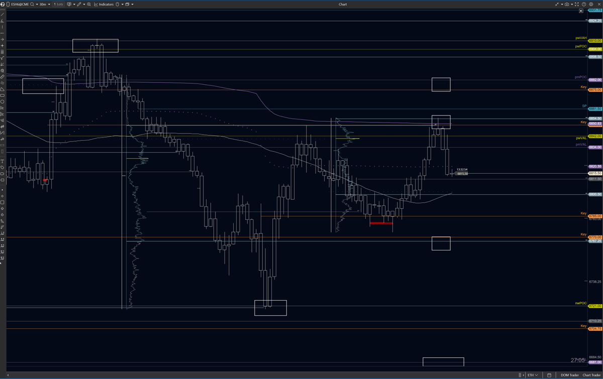 SeverinJutte's tweet photo. After calling the low on #ES_F yesterday i had to call the high today 📉

This is what consistency looks like. This is what we do every single day. 

@ChartChampions @CCPool_Daniel 

#CCPool #trading #futures https://t.co/KquLEzDvzi