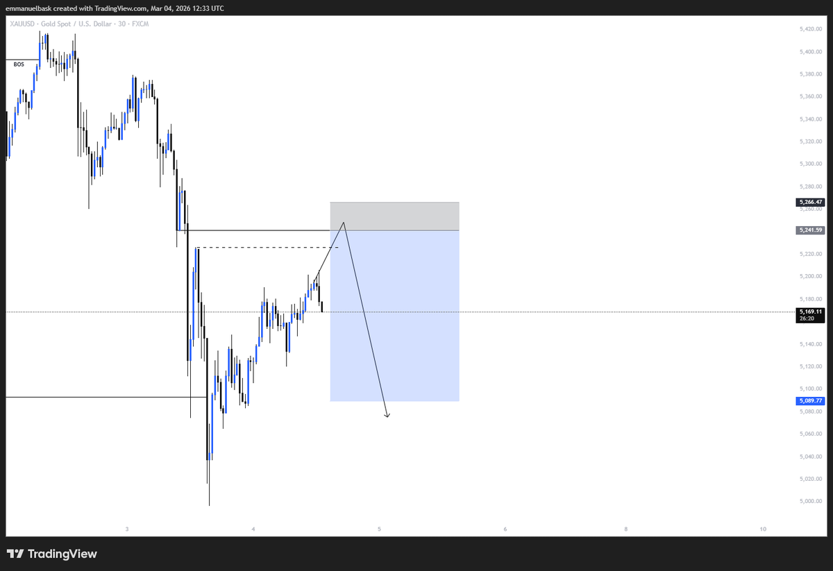emma_bask's tweet photo. Let's see how #XAUUSD plays out https://t.co/OpD5R616y2