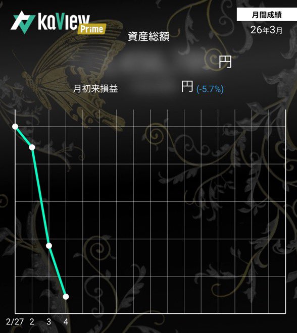 higurarara's tweet photo. 3日で減らしていい金額じゃないから目眩がしてる😵‍💫
しかも銀行減らしたんだが日銀利上げ継続するよ宣言きてんね😢 https://t.co/JVg7AqEqwy