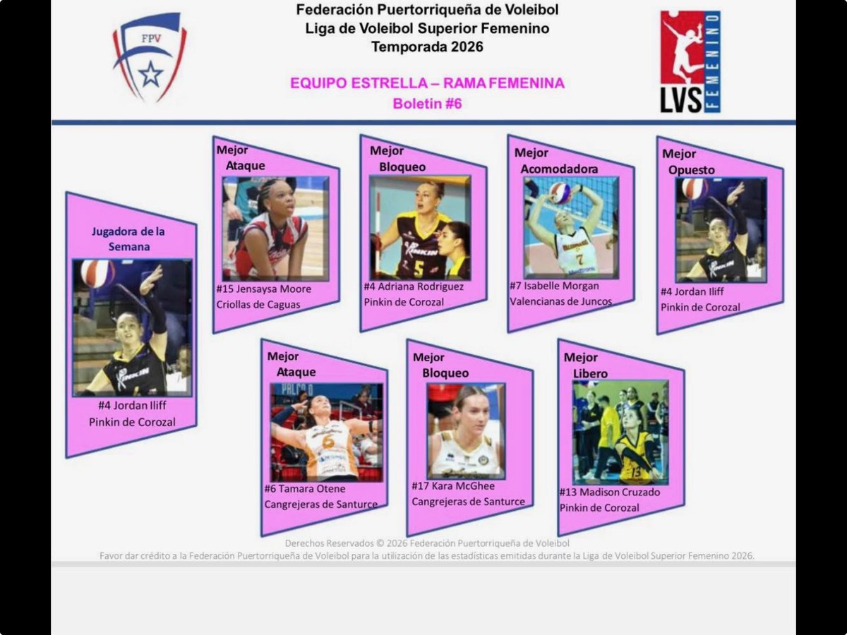 dcruzado's tweet photo. Congrats ⁦@madmav13⁩ on another LVSF all star selection 🤩🏐💪🏽🇵🇷 https://t.co/XNlhK12XOa