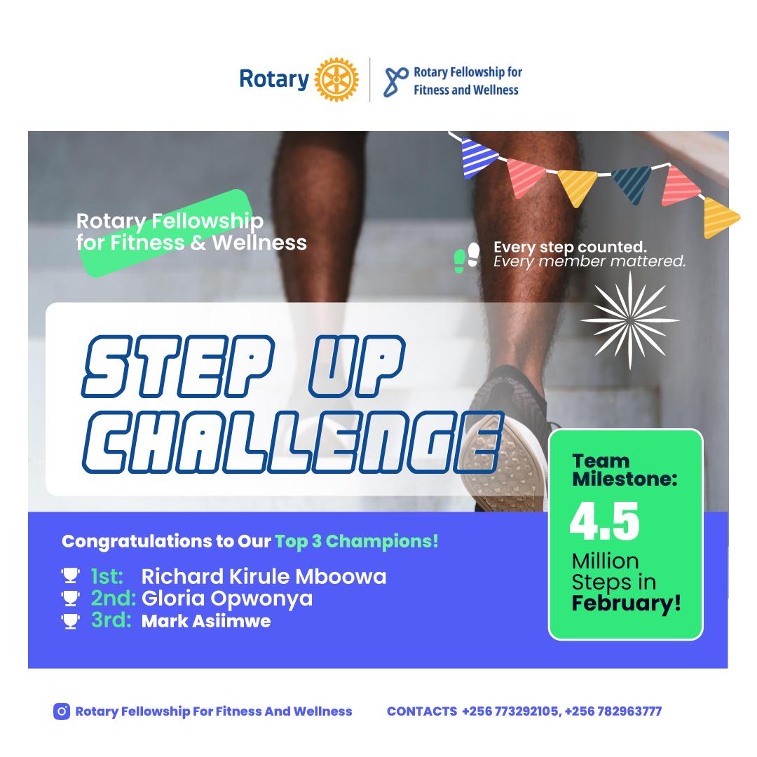Rotaryfitness's tweet photo. ✨ Step Up Challenge Milestone ✨
In February, our Rotary Fellowship for Fitness &amp; Wellness family stepped up in a big way—together we achieved 4.5 million steps! 🚶🏾‍♀️
👏 Congratulations to our Top 3 Champions:  
🥇 Richard Kirule Mboowa  
🥈 Gloria Opwonya  
🥉 Mark Asiimwe. https://t.co/p09vsUlJaz