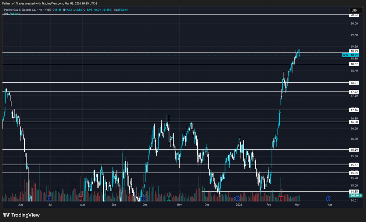 Father of Trades tweet media