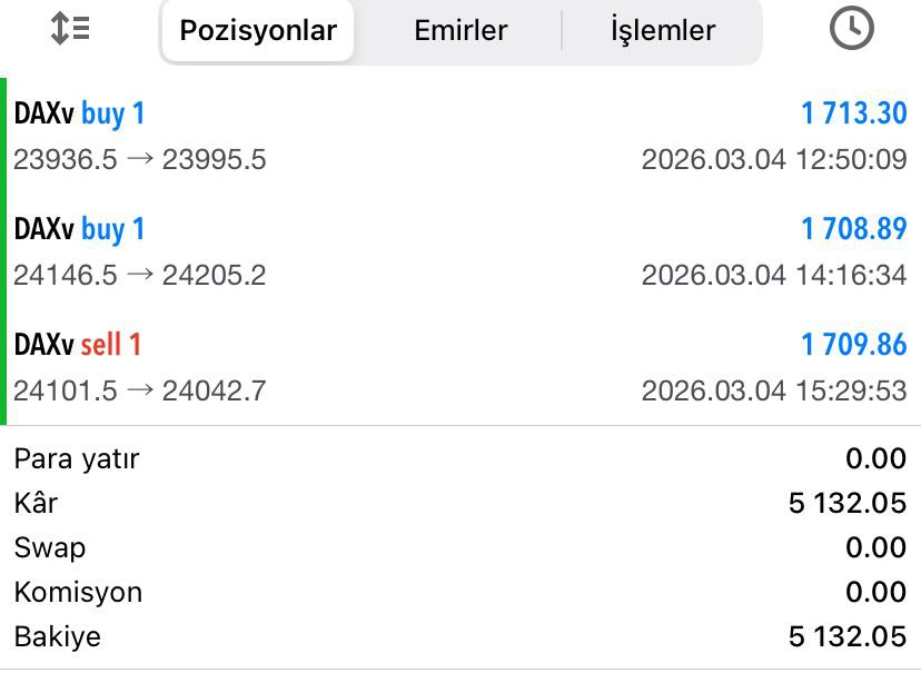 traderOzanARMAN's tweet photo. DAX işlemlerimizde şov yapıyoruz 🥇

OZAN ARMAN GURURLA SUNAR 💪

KÂR : 5.132,05$🫰

Bu ve daha fazlası için⤵️
https://t.co/HD0ePMtEKp
https://t.co/6yoVHSvnrr

#forex #dolar #endeks #hisse #piyasa #borsa #dax40