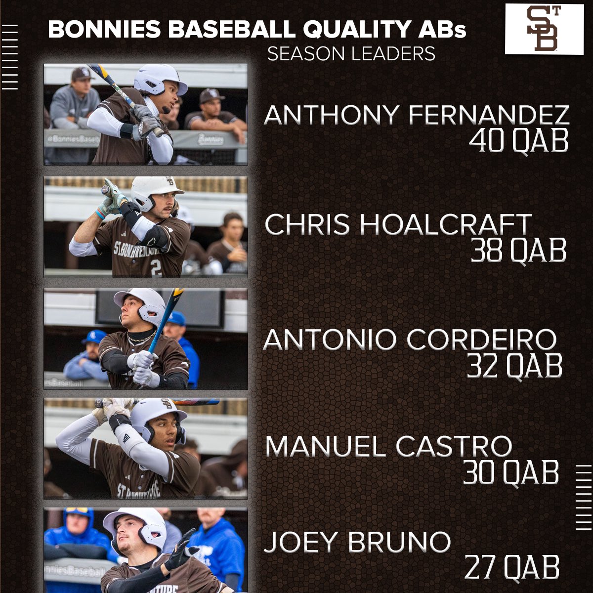 Bonnies Baseball Analytics tweet media