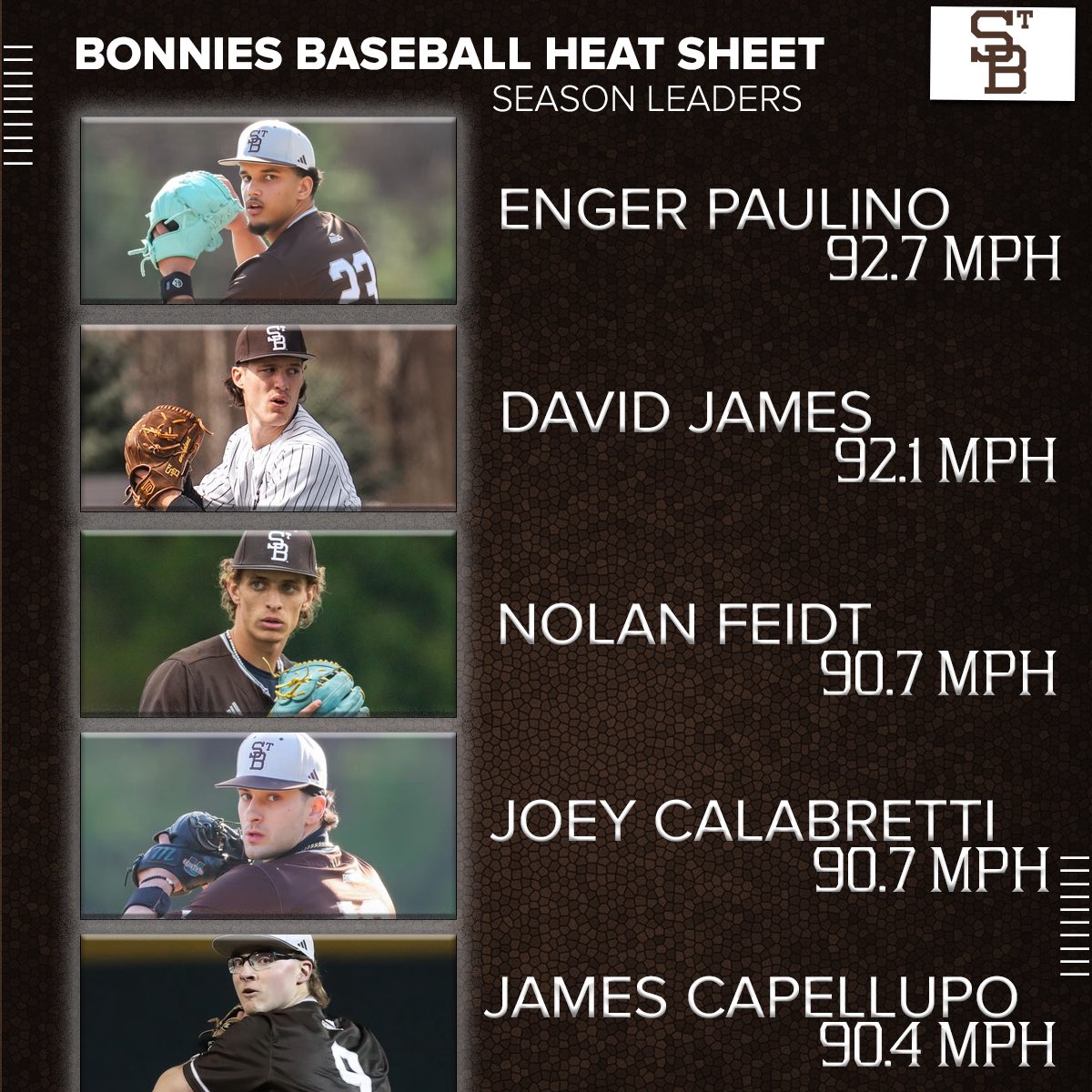 Bonnies Baseball Analytics tweet media