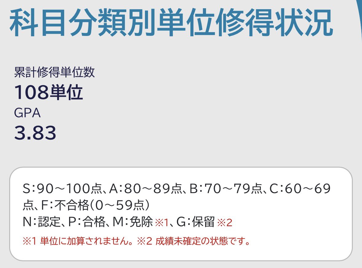こんかい｜WEBコーダー【三度の飯よりコーディングが好き！】 tweet media