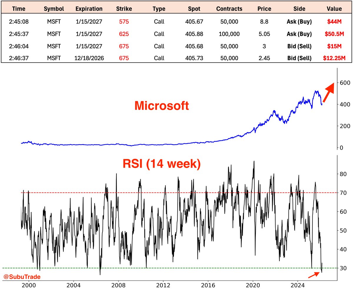 Subu Trade tweet media