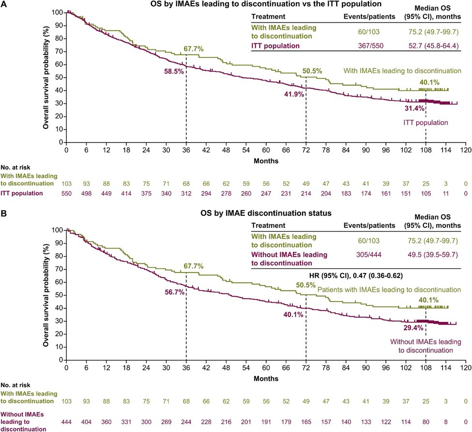 Toni Choueiri, MD tweet media
