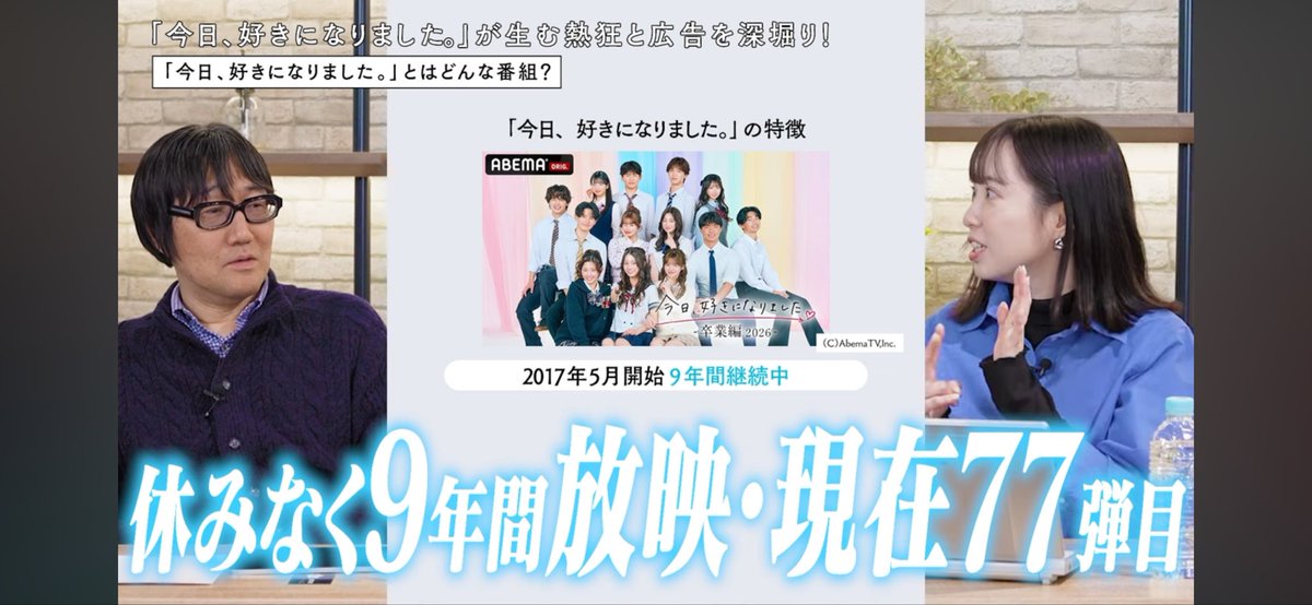 koukoku_uhyo's tweet photo. 【「今日好き」ヒットの理由とは？】
最新動画、公開中です！
ティーンを中心に圧倒的な人気を誇る、ABEMAの「今日好き」シリーズを大特集！💕
熱狂を生むための番組制作の工夫とは？👀

▼動画はこちらから！
https://t.co/jgOHG5ernl

#今日好き #ABEMA #恋愛 https://t.co/sUvCuevZj7