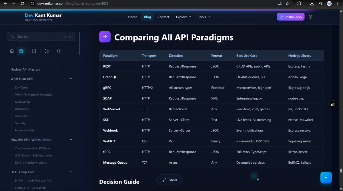 Dev Kant Kumar tweet media