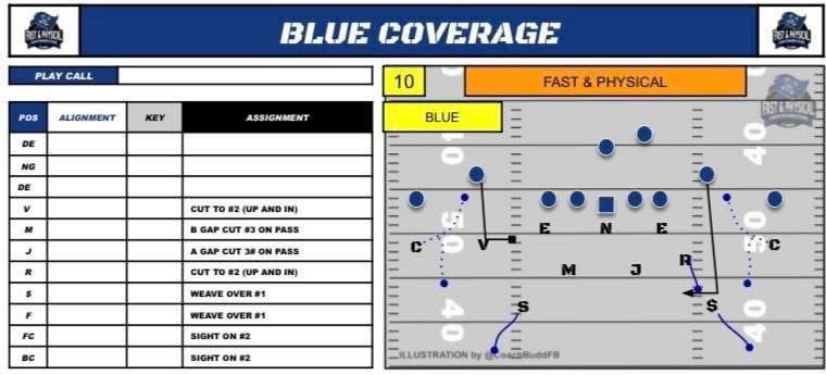 Coachgibbs M.ED tweet media