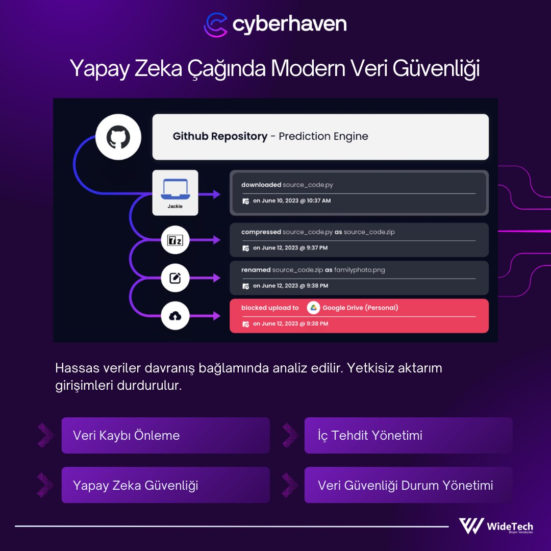 Widetechbilism's tweet photo. Dijital varlıkların korunması, artık sadece statik kurallar koymanın ötesinde, verinin tüm yaşam döngüsünü ve kullanıcı davranışlarını anlık olarak anlamayı gerektiriyor.
#widetech #cyberhaven #verigüvenliği https://t.co/jDaIsDS9sg
