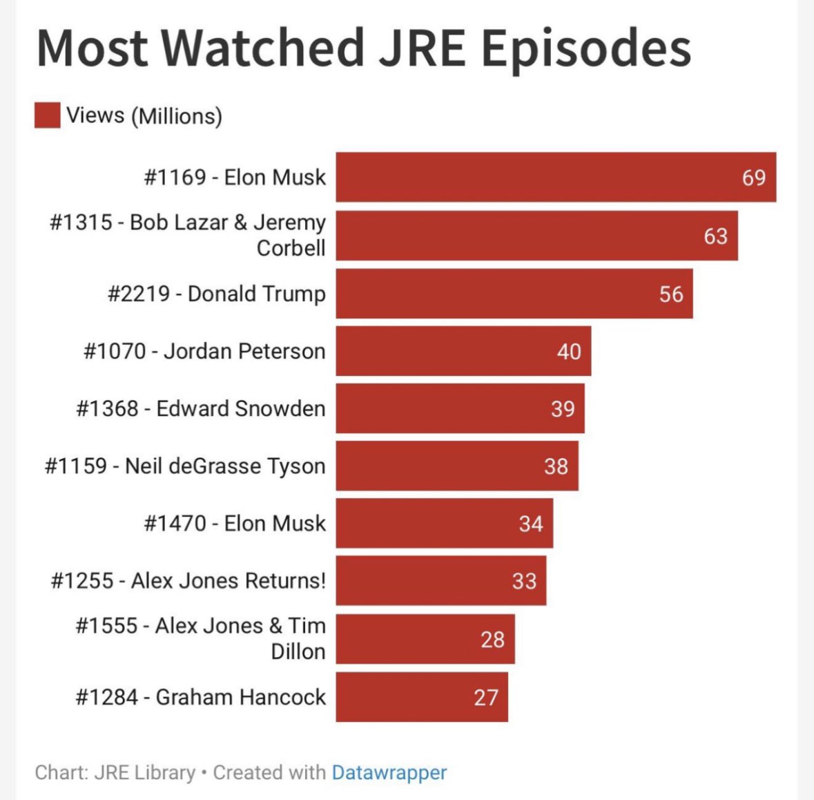 Joe Rogan Podcast News tweet media