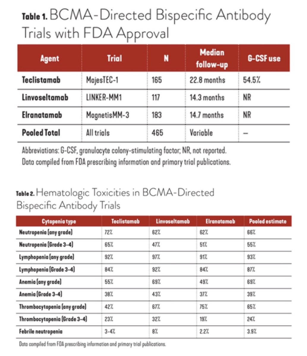 Samer Al Hadidi, MD,MS,FACP tweet media