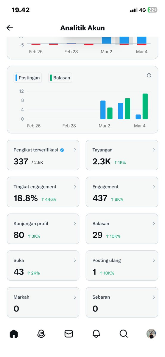 ᴅɪᴛᴏ tweet media