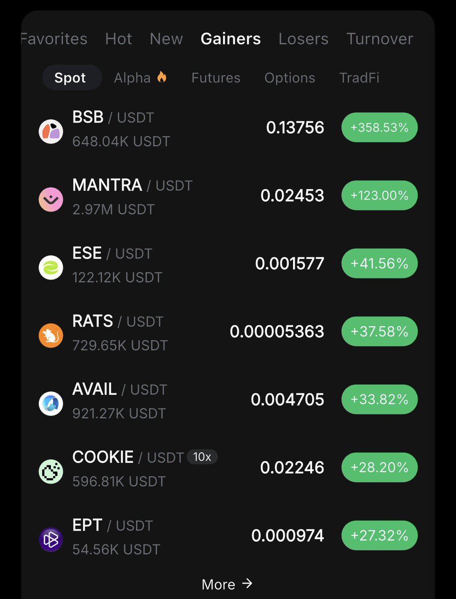 CryptoDefiLord's tweet photo. Top gainers on Bybit and all the token looks like magic to me. https://t.co/0dirwC5qYf