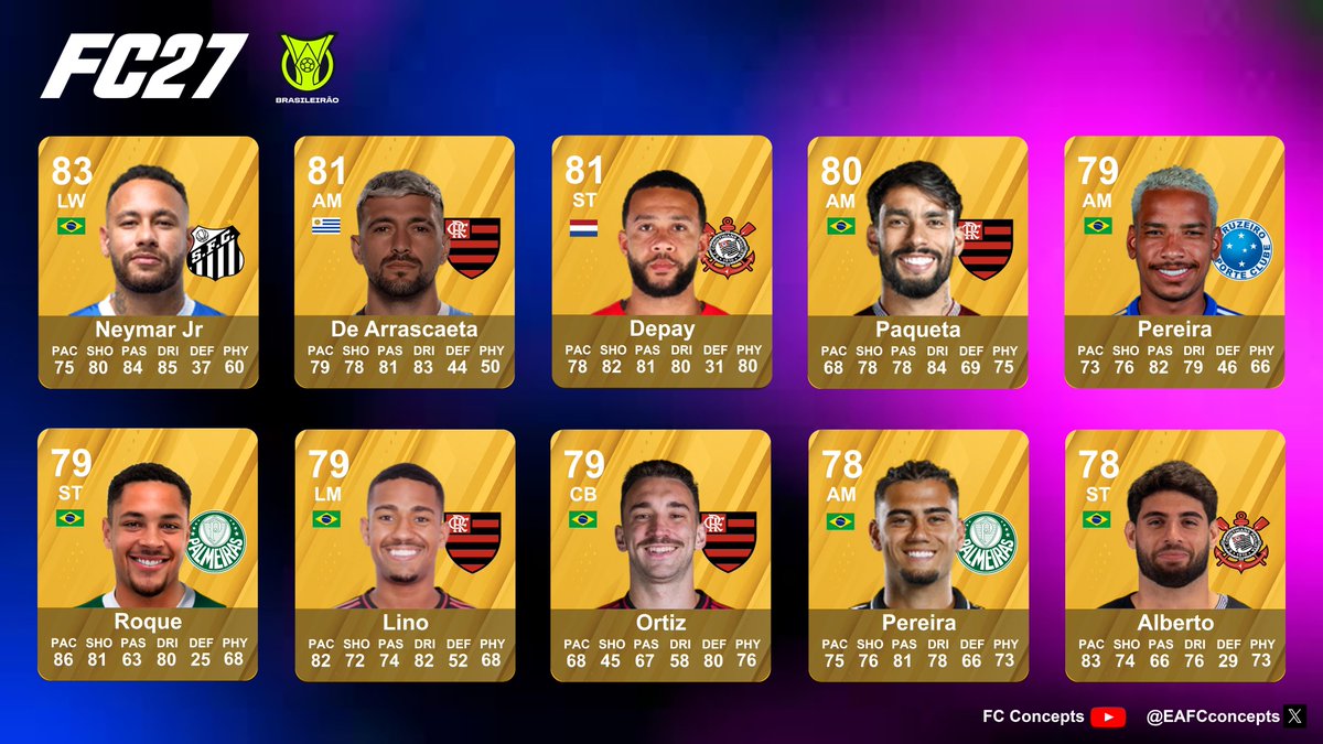 EAFCconcepts's tweet photo. We seriously need the Brazilian Serie A in FC27 🇧🇷

Some serious quality in the league &amp; with good young players aswell which would be great for Career Mode
#FC26 #FC27 https://t.co/VMHOJhYln8