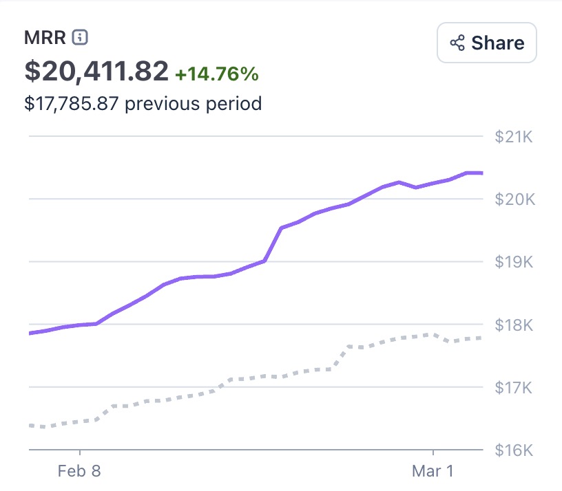 Marc Lou tweet media