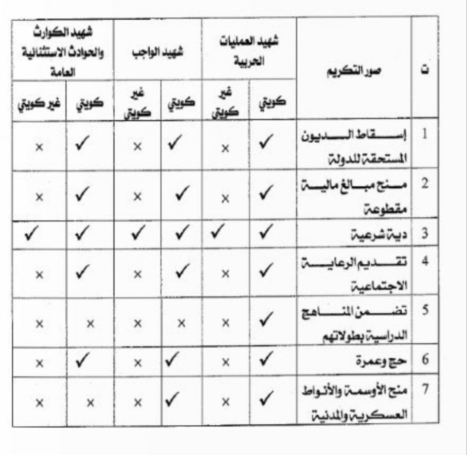 Sword_Fish187's tweet photo. لا امتنان لتضحيات #البدون
لا تكريم ولا أوسمه
لا اسقاط ديون دع ابناءك يسددون
لا تدرس تضحيتك بل تطمس وتنسى
لا رعاية اجتماعية لمن تركتهم خلفك
لا حج ولا عمره لذويك

وهل جديد هذا الاستنقاص على احدكم!؟ https://t.co/ltaaghV79e