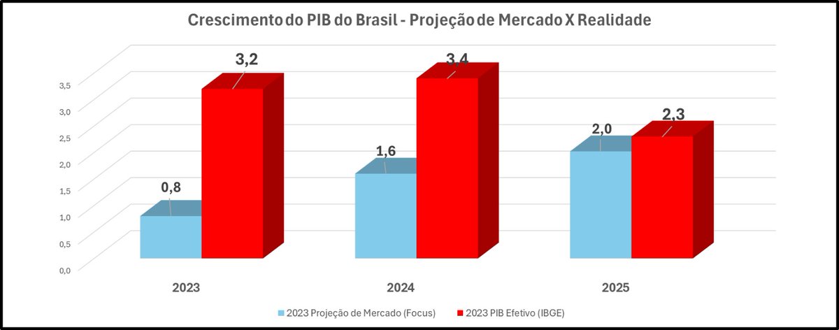 Uallace Moreira tweet media