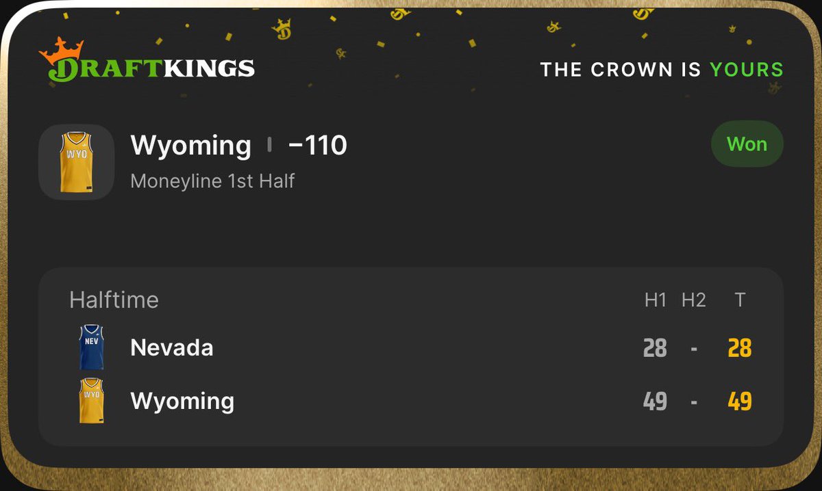 Road to March Madness has never started hotter 

Monmouth -4.5 ✅
Wyoming 1H ML ✅
3-leg (+510) ✅
5-leg (+900) ✅

Alabama -1.5 🚮
Stony Brook +1.5 🚮
Nebraska 1H ML 🚮