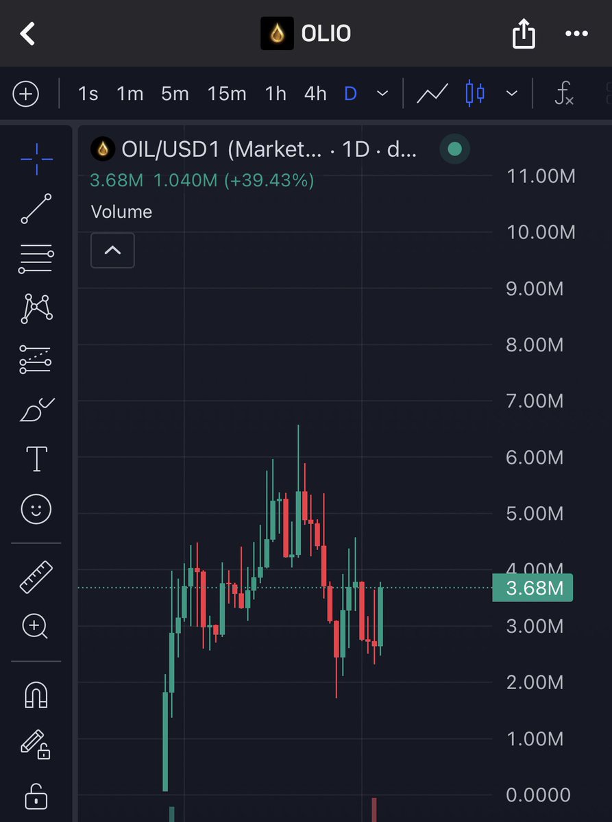 sullyfromDeets's tweet photo. Oil prices are surging

Onchain $OIL will reprice imminently

New ATHs coming… ⏳🚀 https://t.co/9XBsTVFtVv