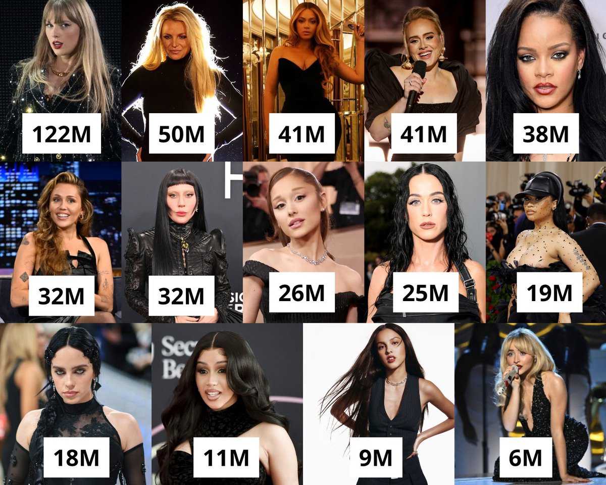 Female Artists Stats tweet media