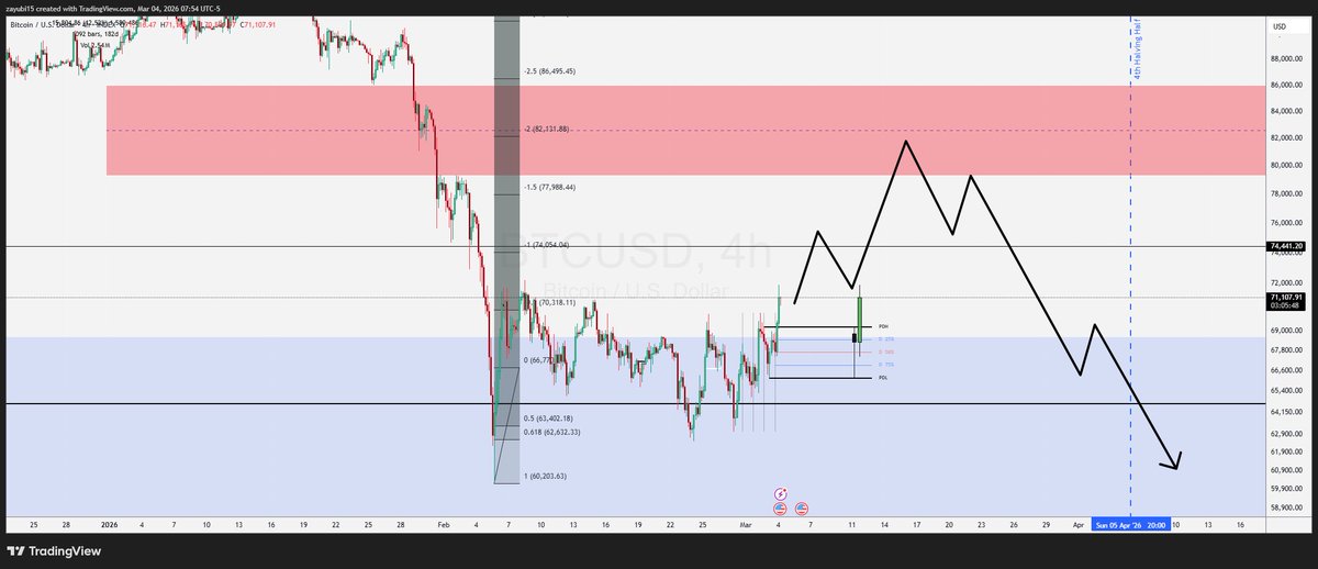 Fib_Crypt tweet picture