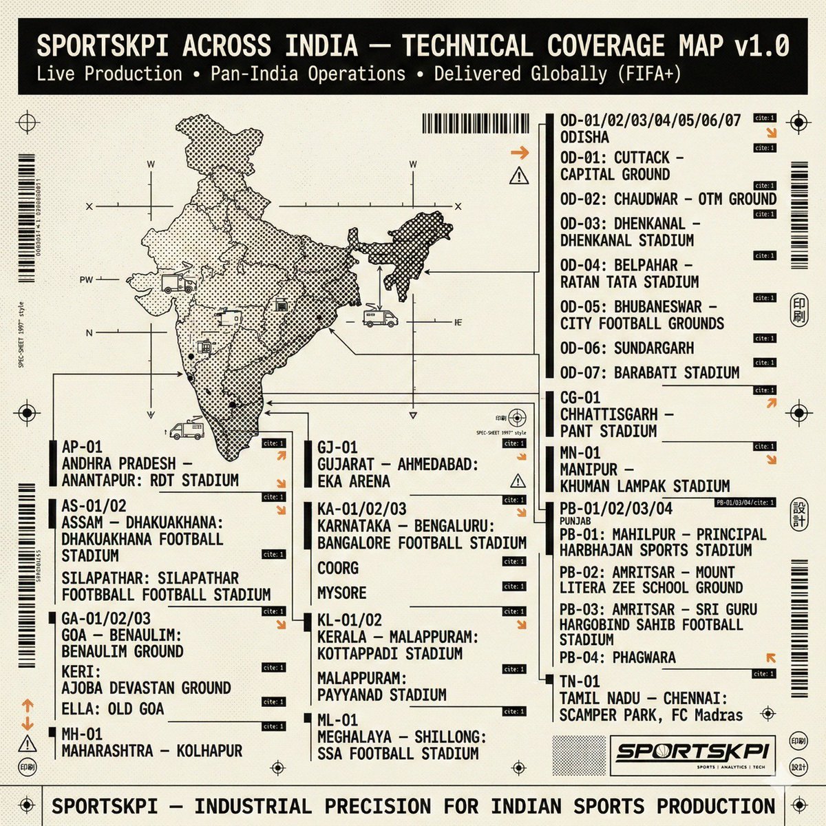 SportsKPI tweet media