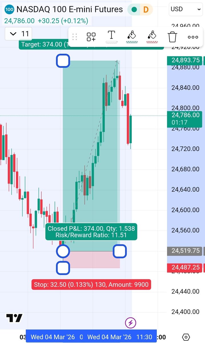 numbersmeansome's tweet image. #STOCKSIGN #NASDAQ $NQ