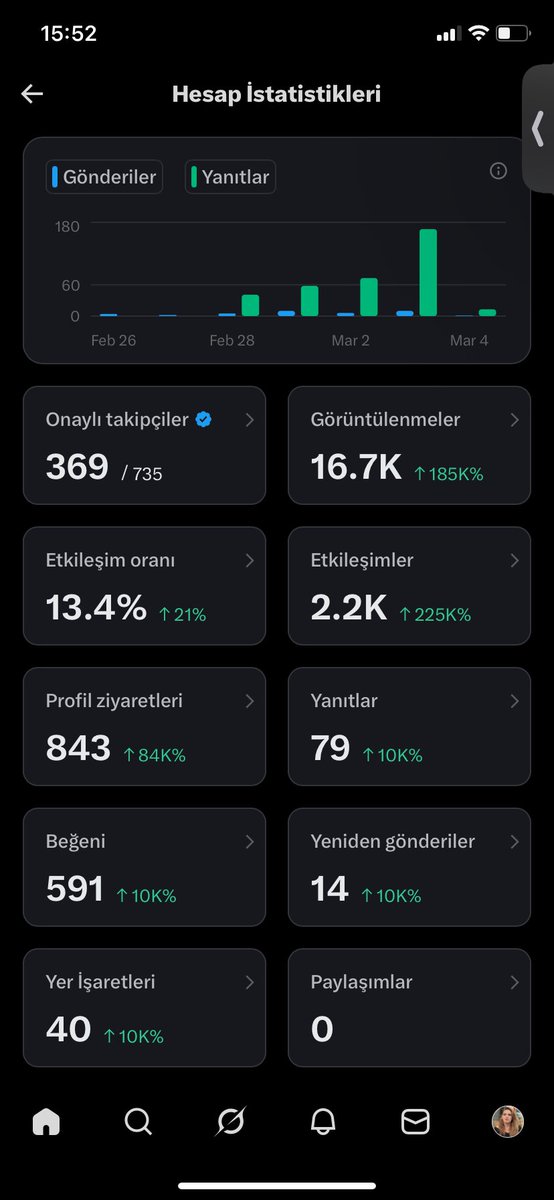 Merhaba, son 131 onaylanmış takipçiye ulaşabilmem için desteklerinizi bekliyorum. Kalıcı geri takip ve etkileşim için buradayım. Geri dönüş mutlaka yapıyorum. Şimdiden teşekkürler 🙏🏻

#akaryakıt #SONDAKİKA #takip #takipleşiyoruz #englot #OEğretmenSahipsizDeğildir #fforce_