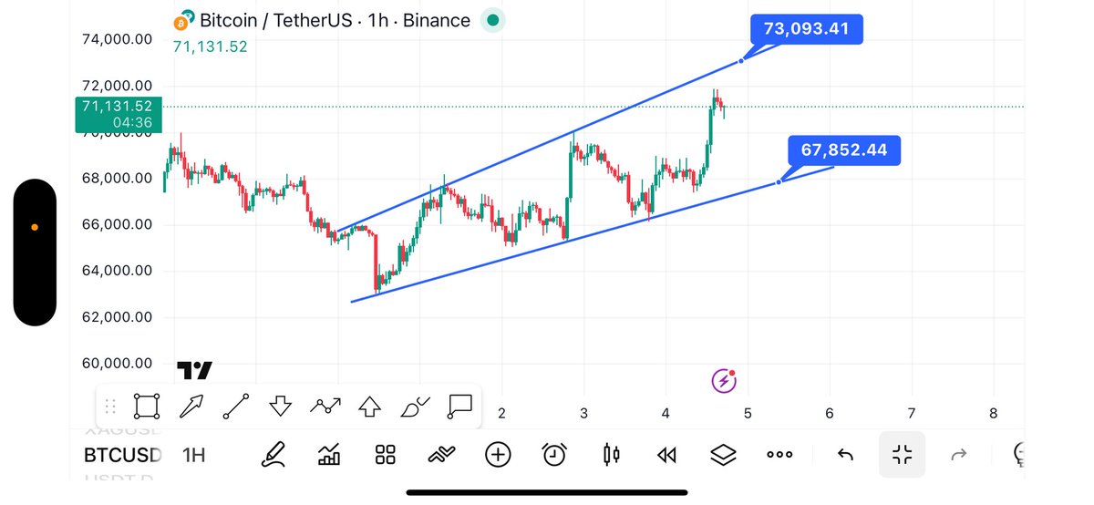 Crypto TA King tweet media