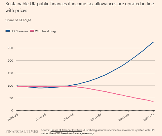 Chris Giles tweet media