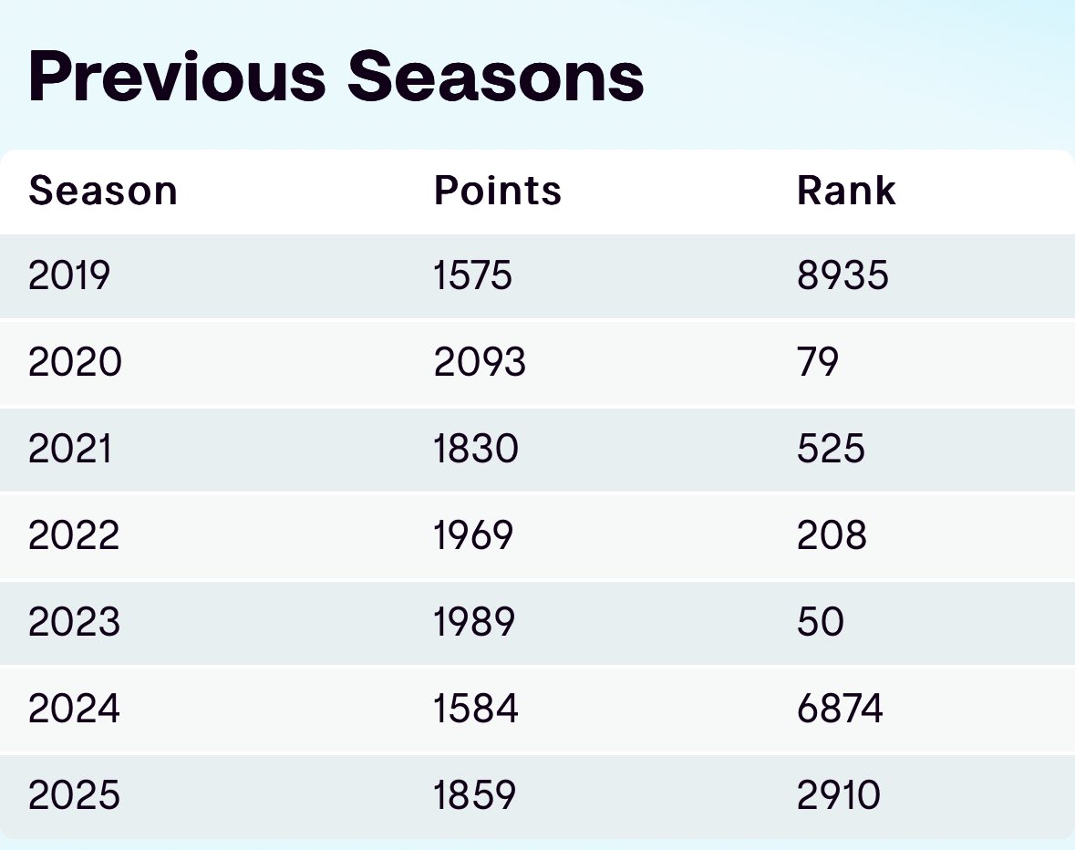 Andy Martin tweet media