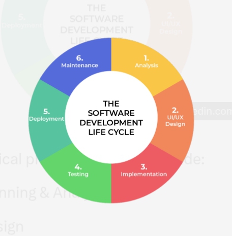 Paceployt_ltd's tweet photo. Do you actually follow this stages...
Or you are Jack of all trade
#wecode #softwa https://t.co/1jnEdT7yeO