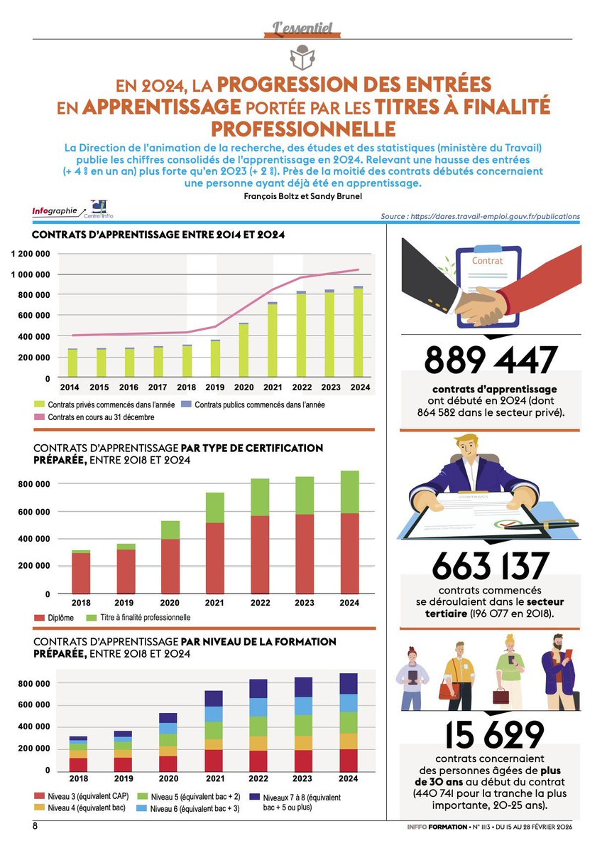 Centre Inffo tweet media