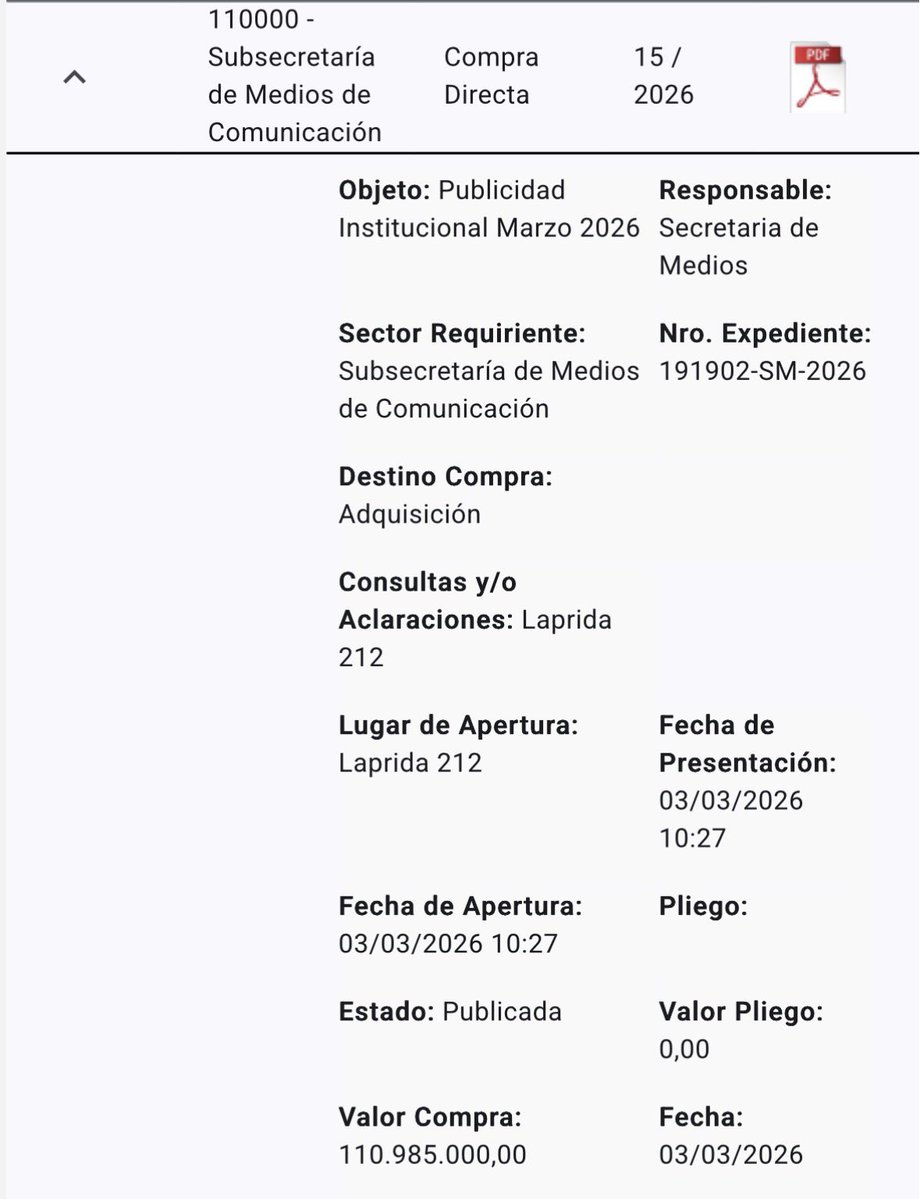 Otro mes, otra compra directa en publicidad.

$110 millones más, sin especificar públicamente la empresa beneficiaria.

Cuando los salarios no alcanzan y los servicios básicos están en crisis, la discusión no es el relato.

Es la prioridad.