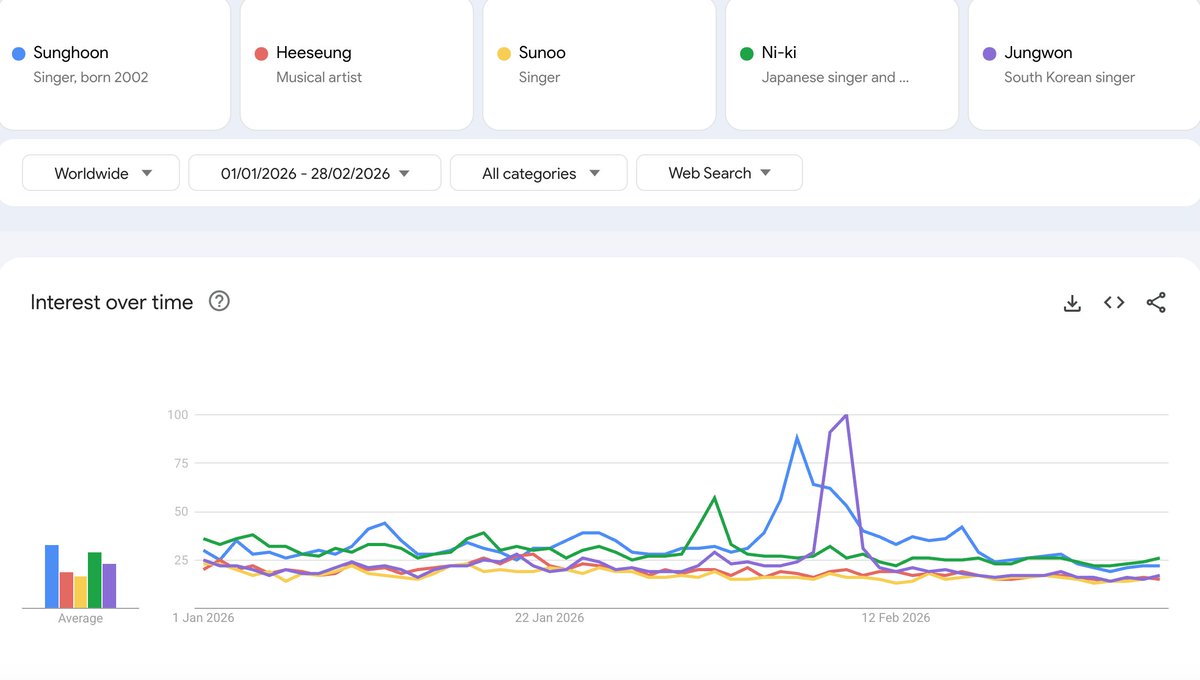 PSH CHARTS tweet media