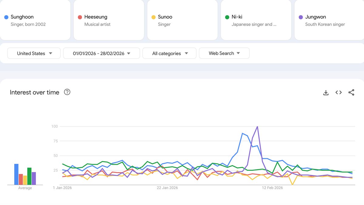 PSH CHARTS tweet media