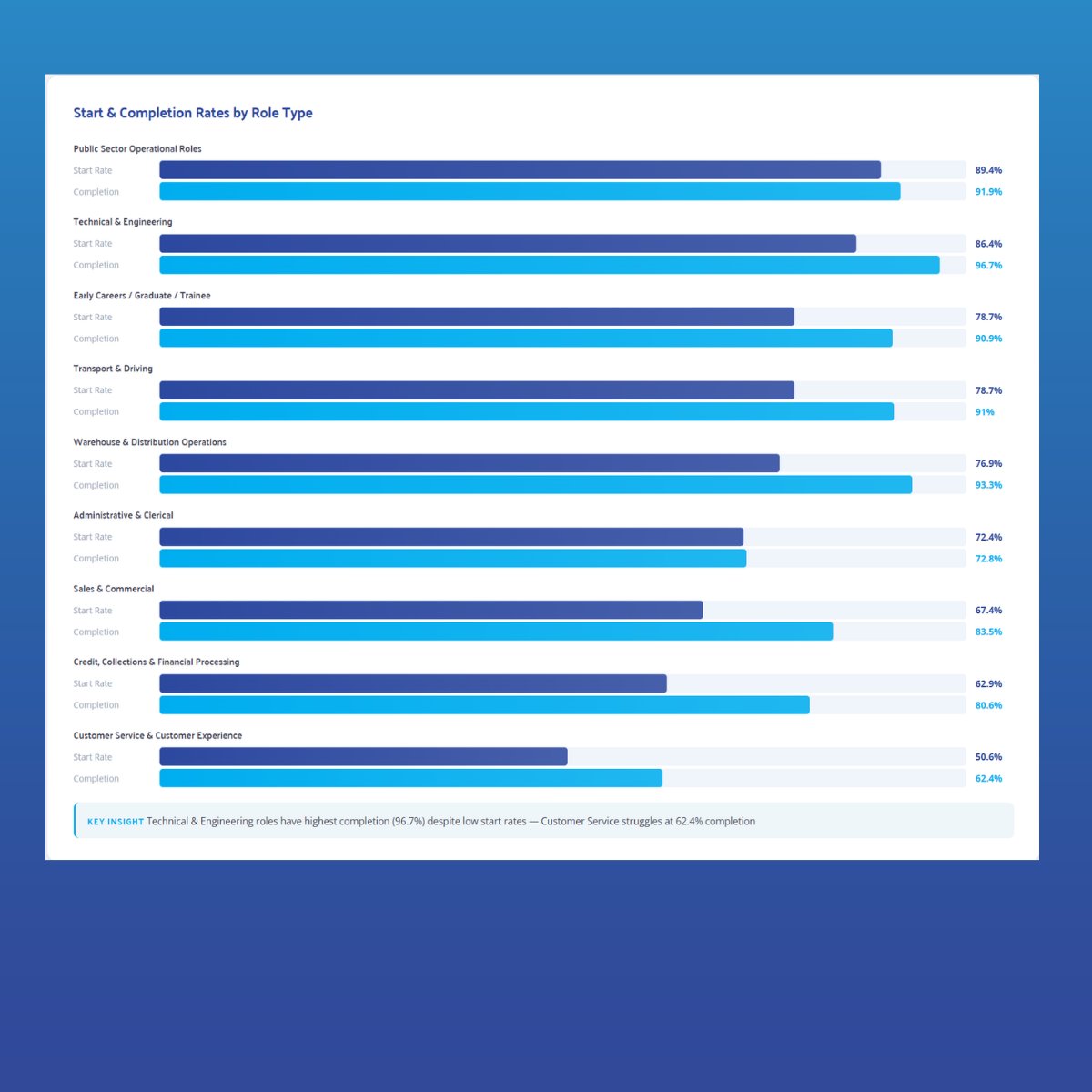 ThriveMap's tweet photo. "All recruiters should dig in."  - Hung Lee, Recruiting Brainfood

 Launching: State of the Assessment Market Report 2026

One of the standout insights? For Hung was the sectoral segmentation of candidate behaviour throughout the assessment journey. 
https://t.co/Ylpiku2Kt4 https://t.co/ZpgizjegwG