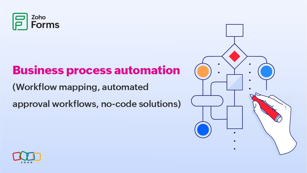 Zoho Forms tweet media