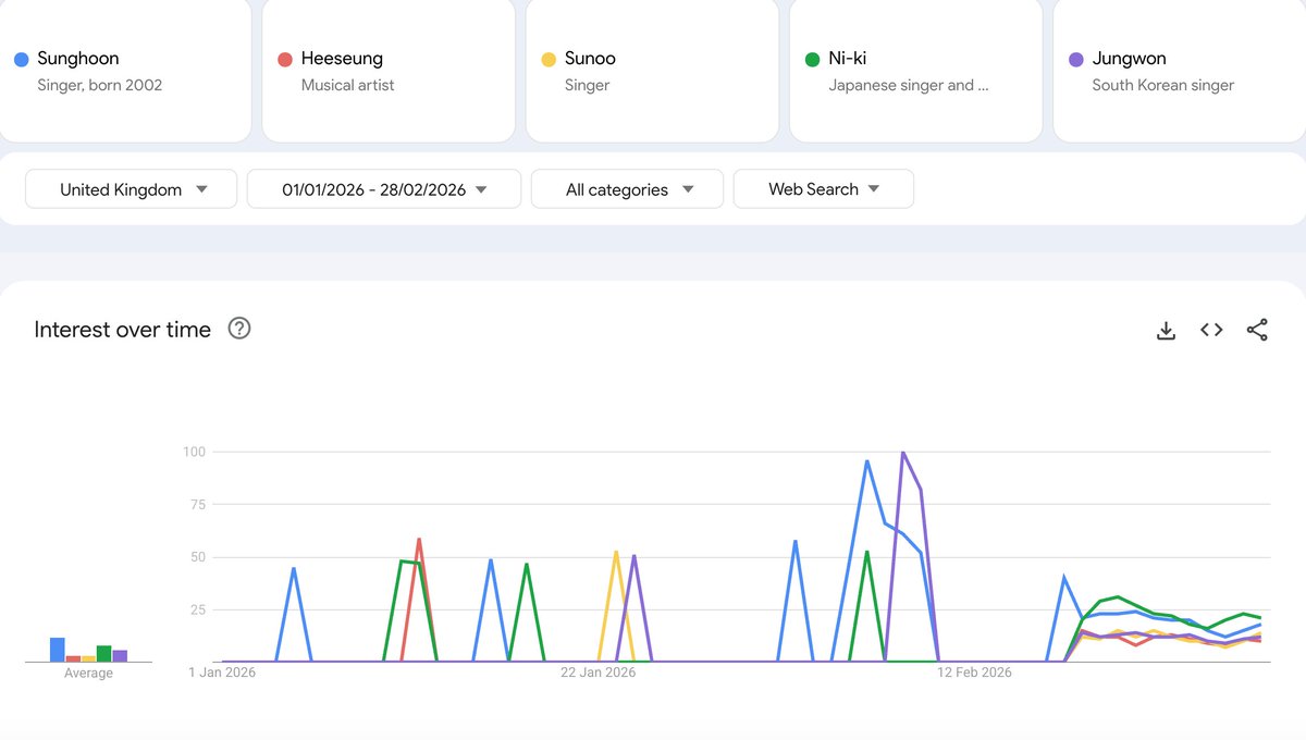 PSH CHARTS tweet media