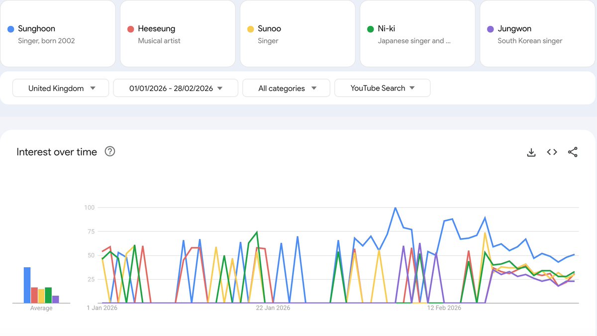 PSH CHARTS tweet media