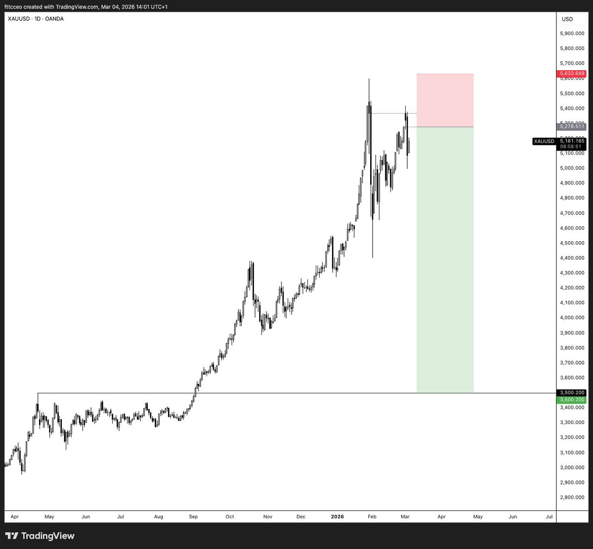 fttc | 🇺🇦 tweet media