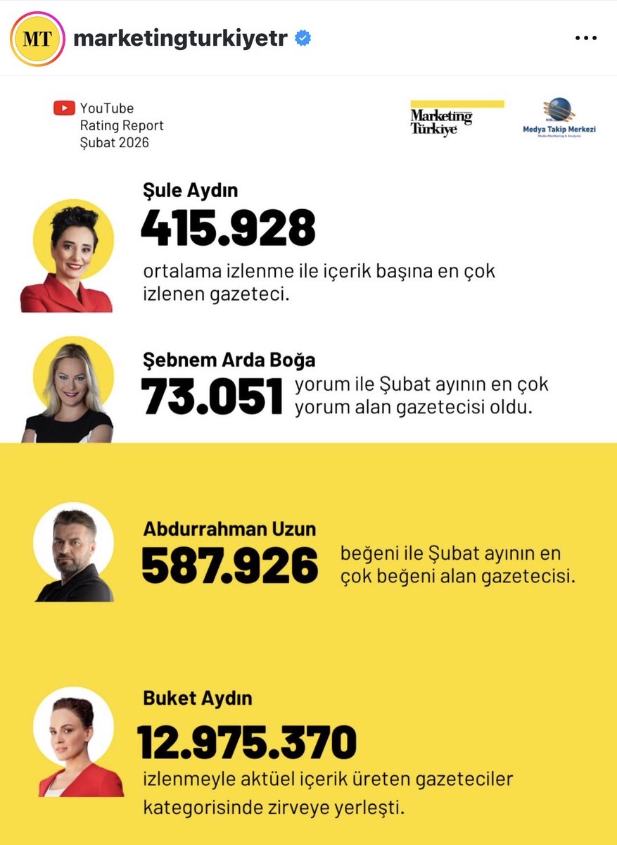 buket aydın tweet media