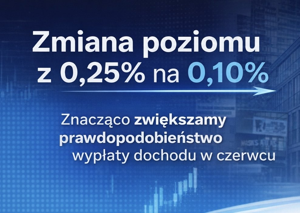 BETA ETF tweet media